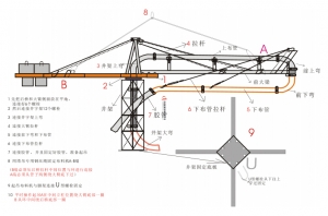 混凝土布料機安裝圖